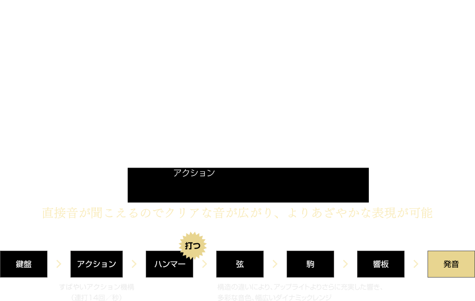 図：グランドピアノの特徴